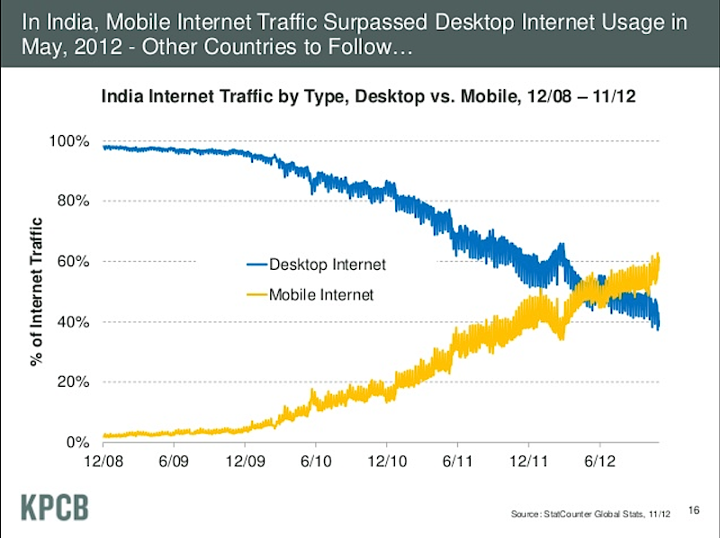 meeker-india-mobile-v-desktop-internet